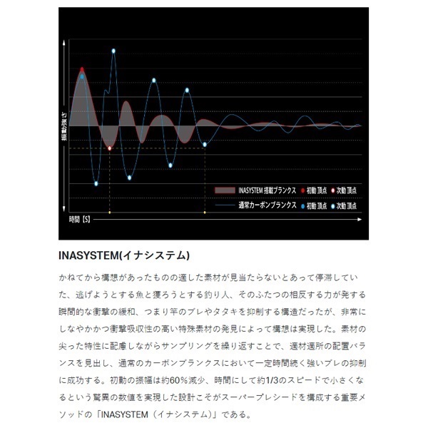がま磯 スーパープレシード